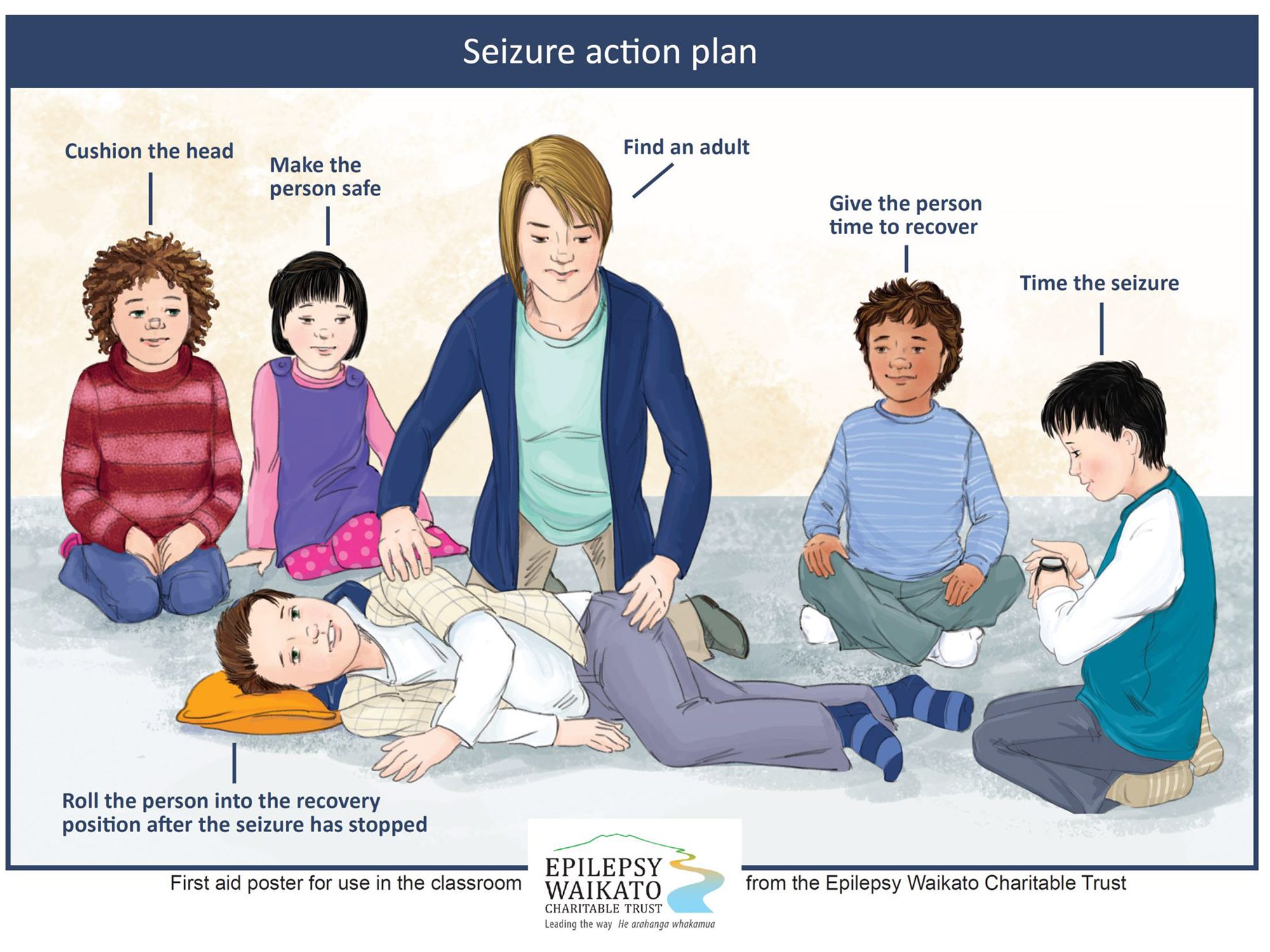 First aid for seizures picture